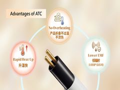 ATC-verwarmingstechnologie, geboren voor menselijke veiligheid!